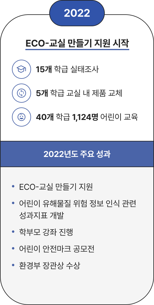 2022년 활동 : ECO 교실 만들기 지원시작 / 