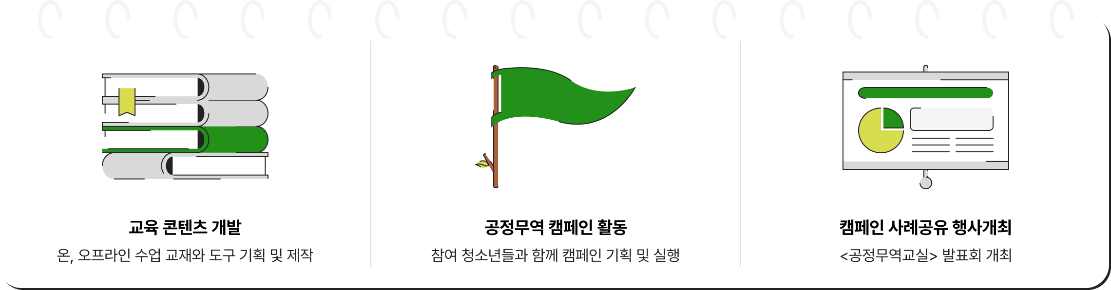 교육콘텐츠 개발 - 온,오프라인 수업교재와 도구 기획 및 제작 / 공정무역 캠페인 활동 - 참여 청소년들과 함께 캠페인 기획 및 실행 / 캠페인 사례공유 행사개최 - <공정무역교실> 발표회 개최